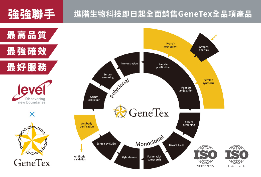 電子報406期 : 強強聯手! 進階生技即日起全面銷售GeneTex全品項產品